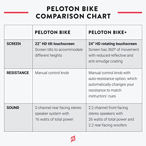 2026 Original Peloton Bike | Indoor Stationary Exercise Bike with Immersive 22
