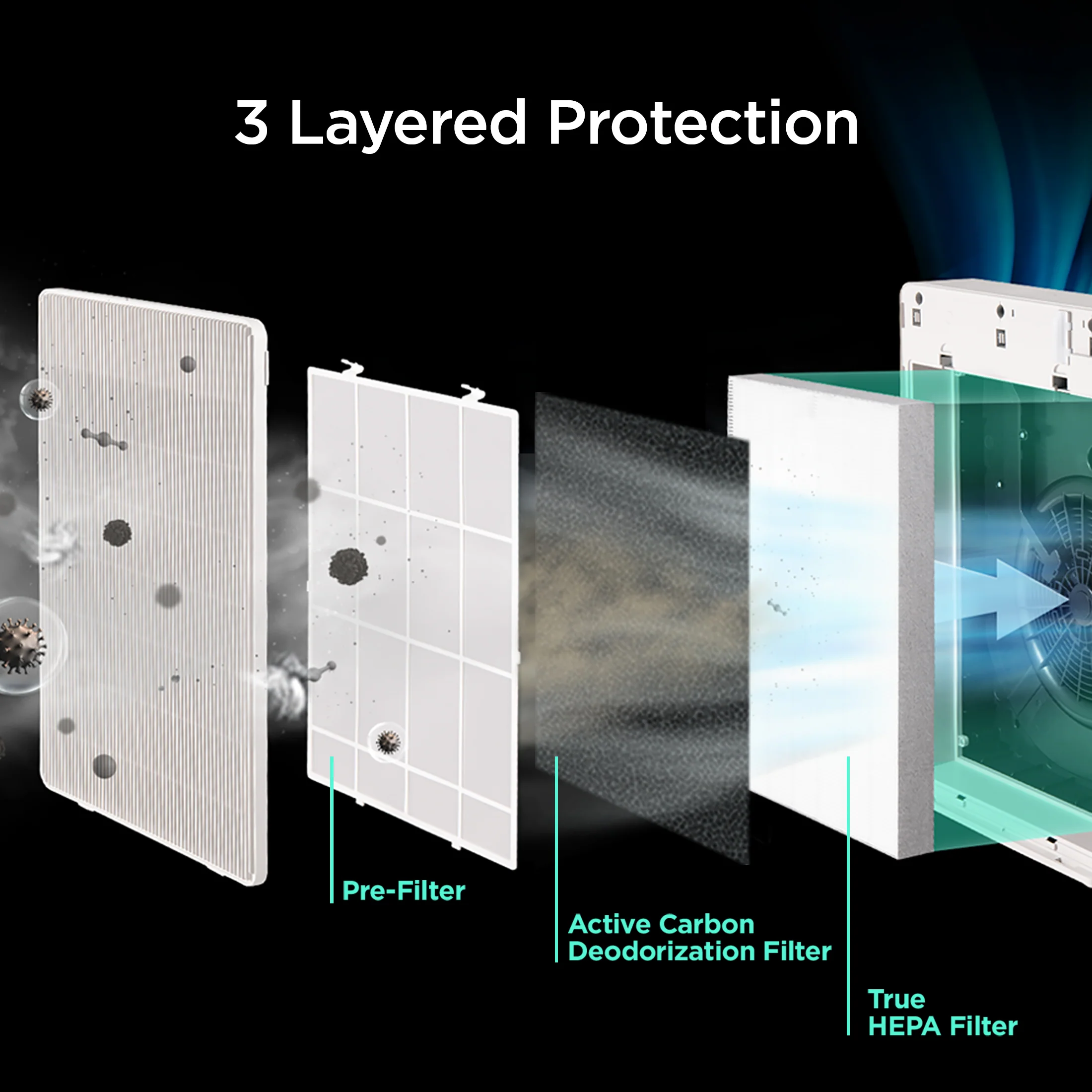 3-Stage Filtration H13 True HEPA Air Purifier (CAC-R1510FW)