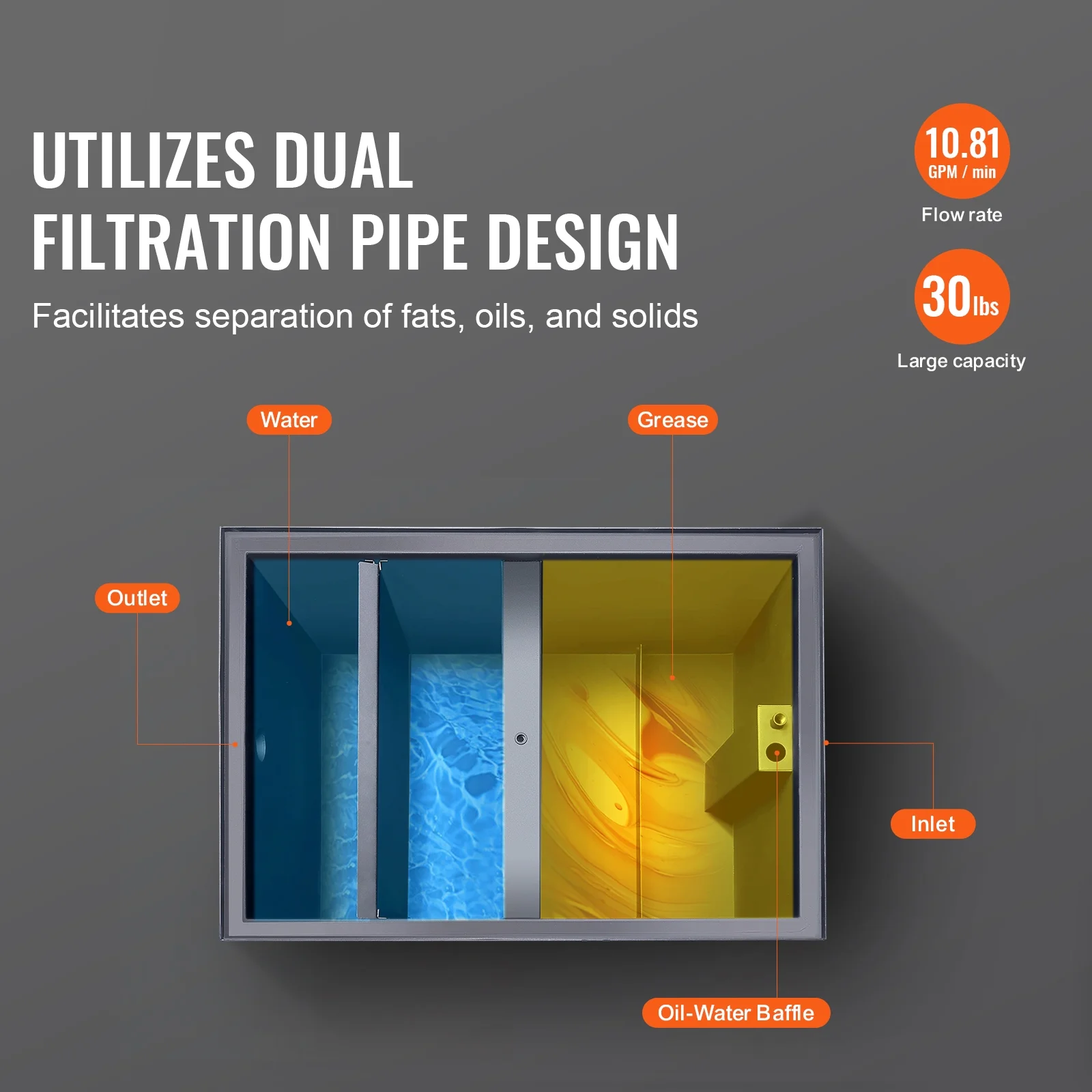 SKYSHALO Commercial Grease Interceptor Trap 30LBS Carbon Steel Waste Water Filter