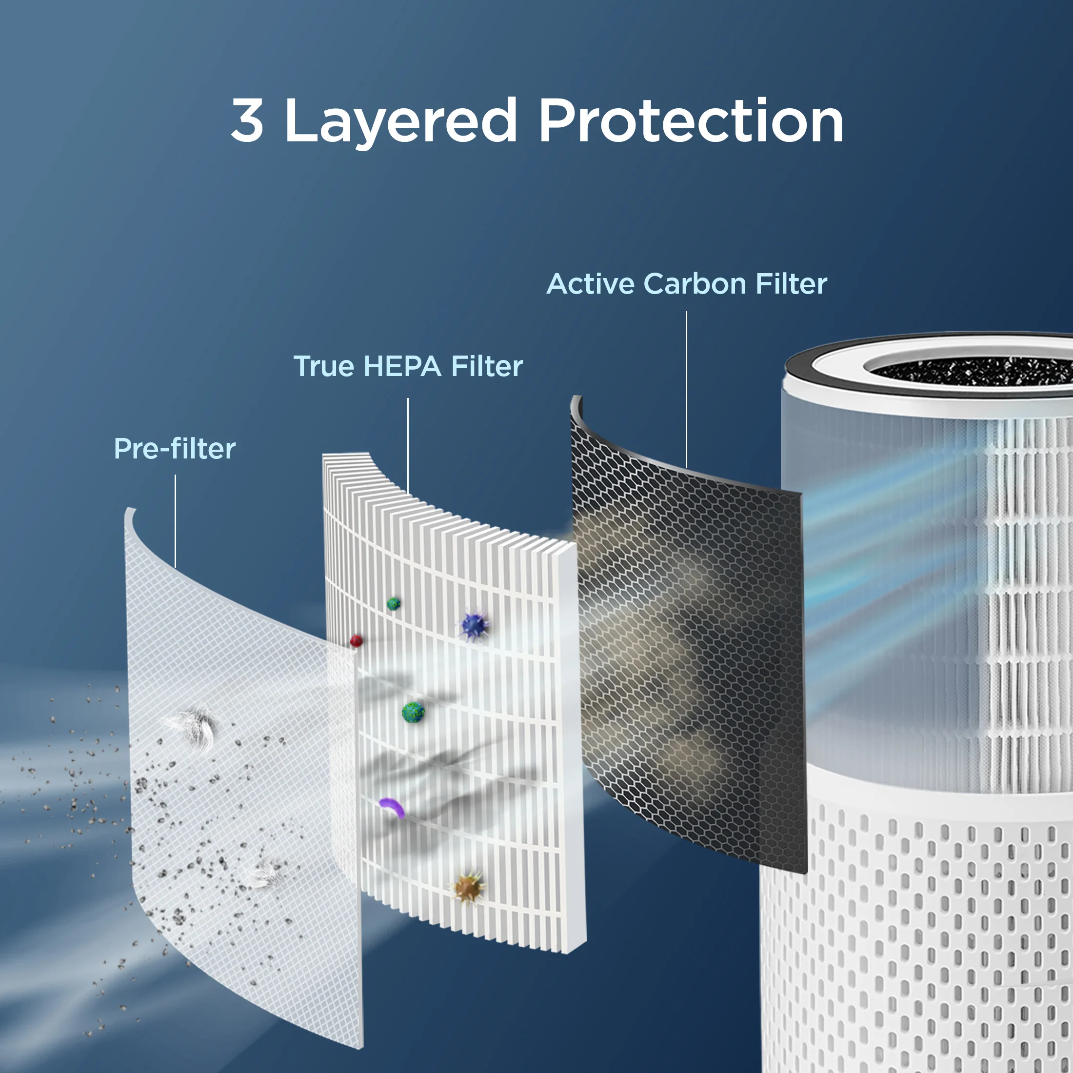 3-in-1 H13 True HEPA Air Purifier with Extra Filter (CAC-I0510FW Bundle)