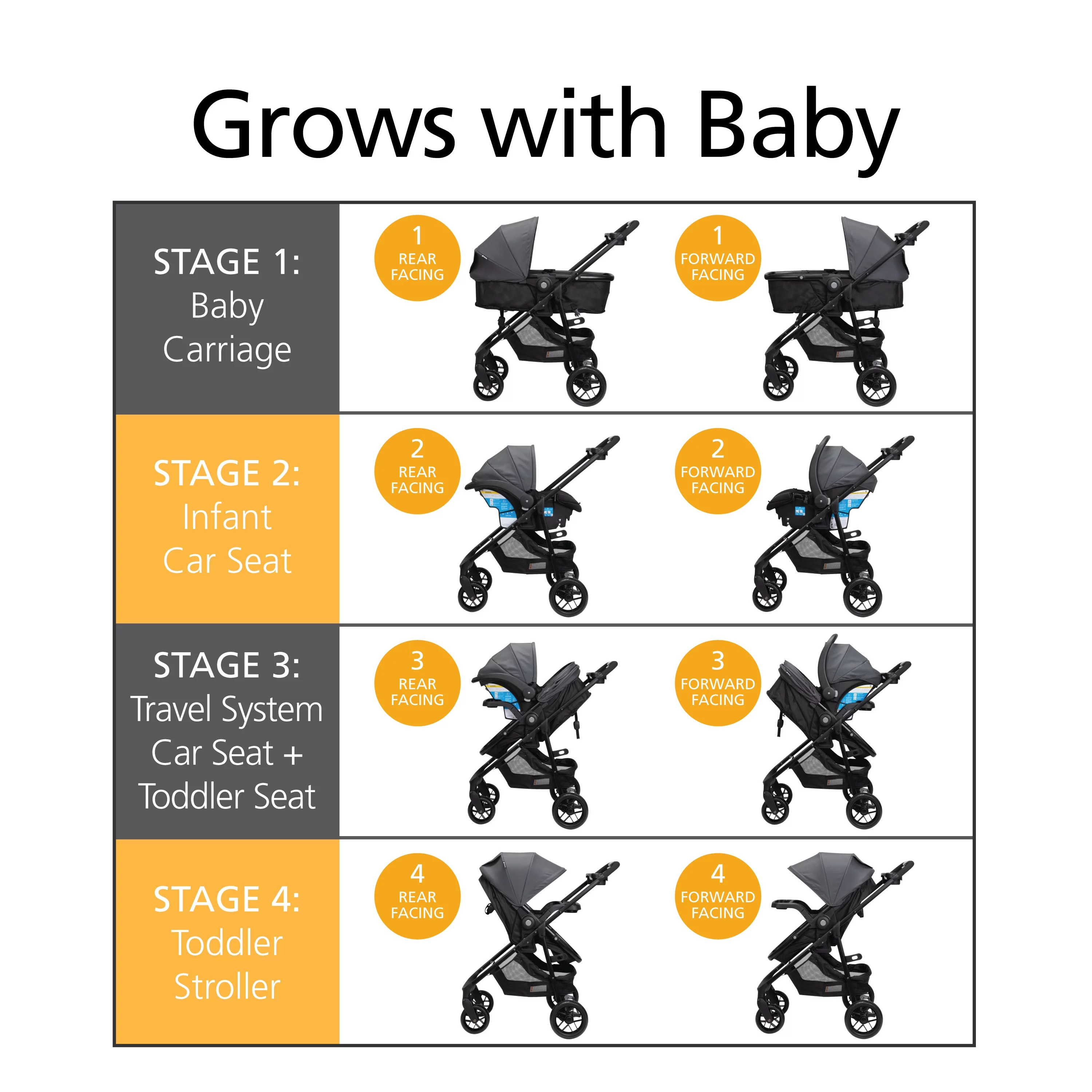 2026 Safety 1st Grow and Go Sprint Modular Travel System Stroller with Rear-Facing Infant Car Seat, Bluestone