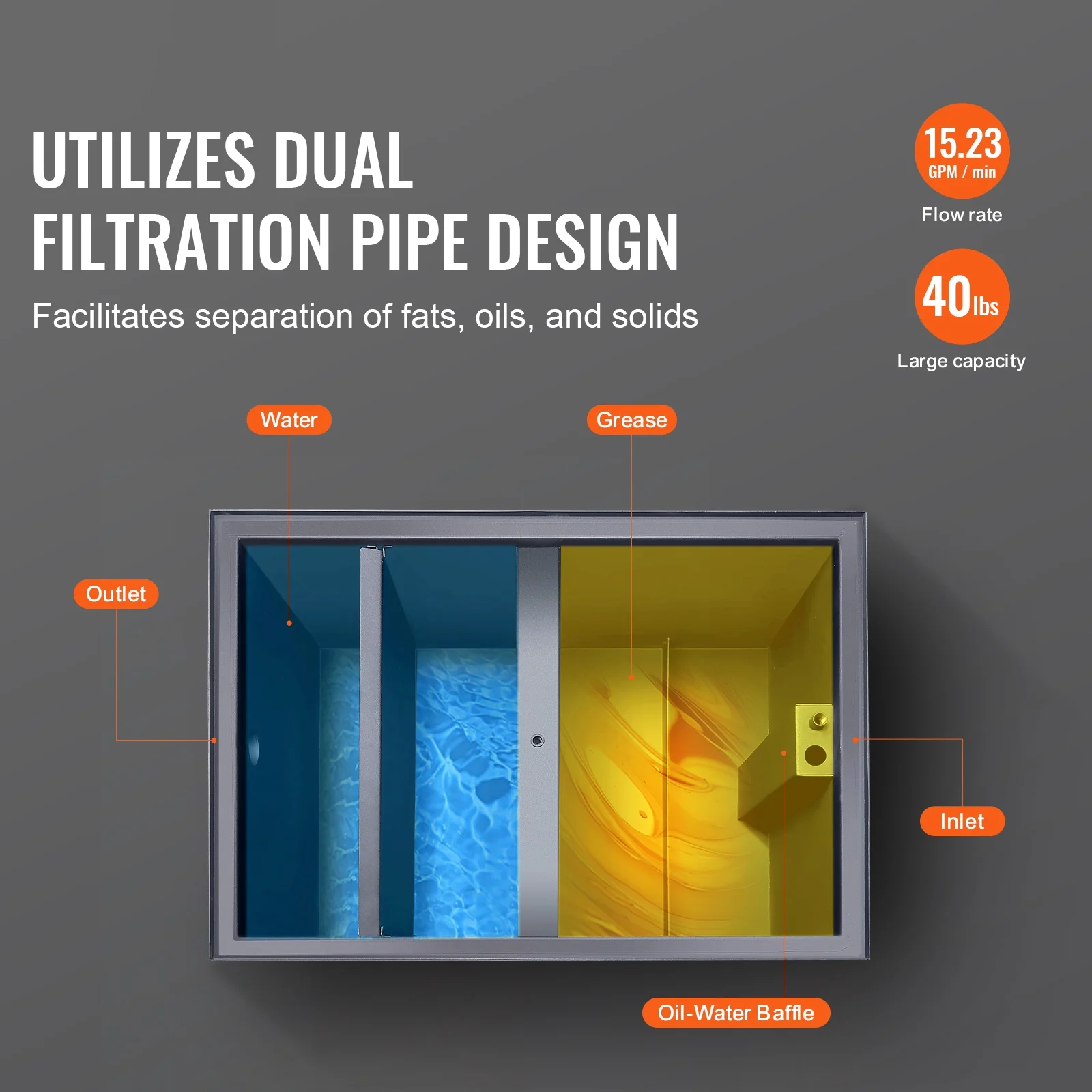 SKYSHALO Commercial Grease Interceptor 40LBS Trap Waste Carbon Steel Water Filter