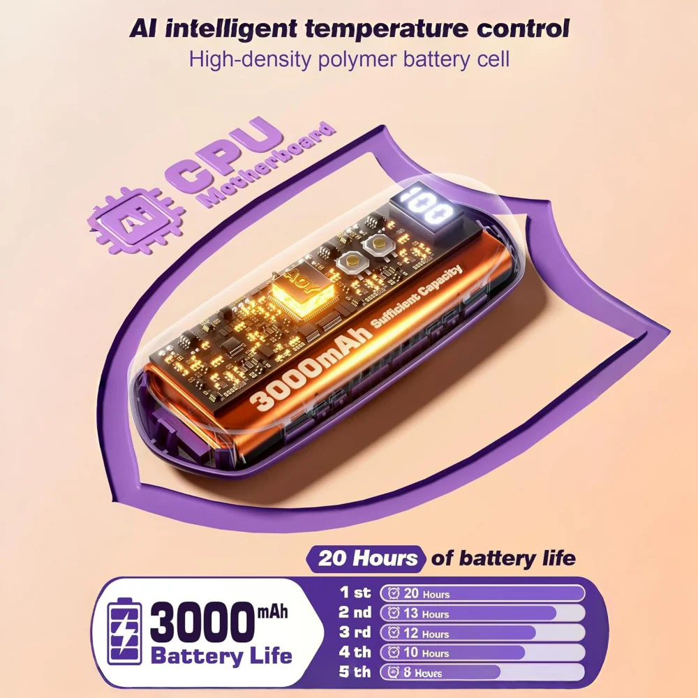 Hand Warmers Rechargeable LED Pocket Heater Set