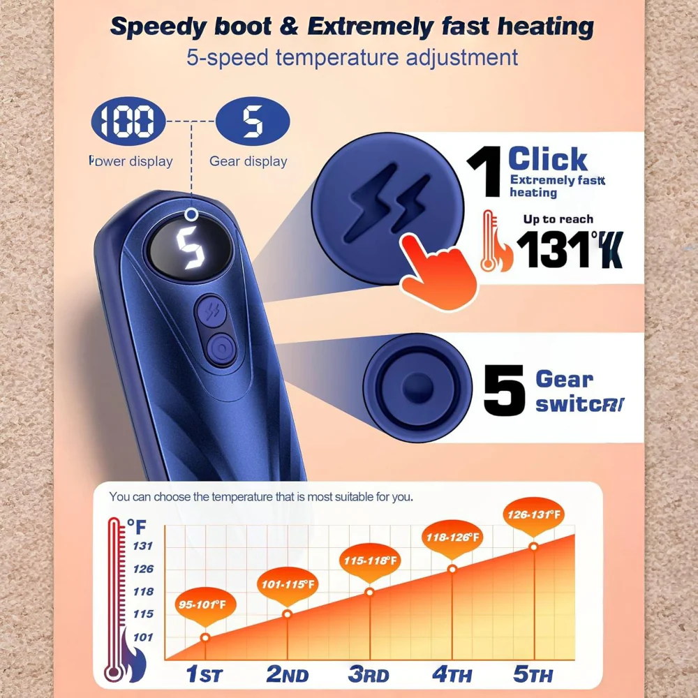 Hand Warmers Rechargeable LED Pocket Heater Set