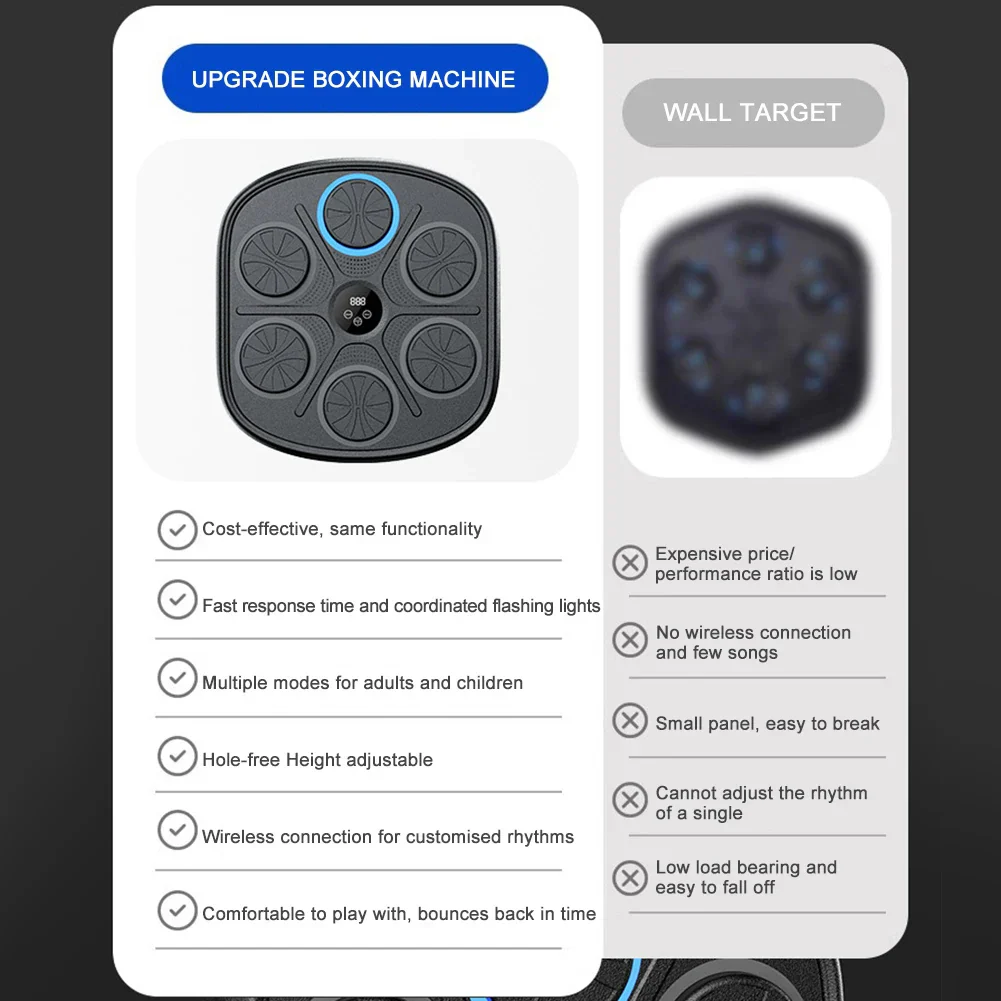 Wall Boxing Trainer Interactive Reaction Speed Training Pad