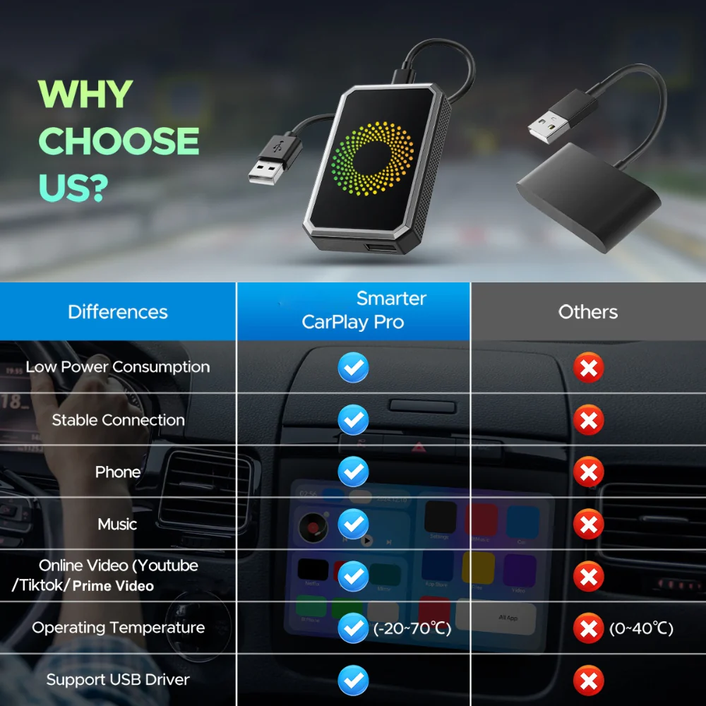 Car Adapter Wireless Media Streaming Auto Display Box